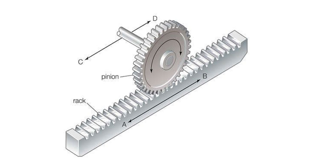 Gears and racks Diagram