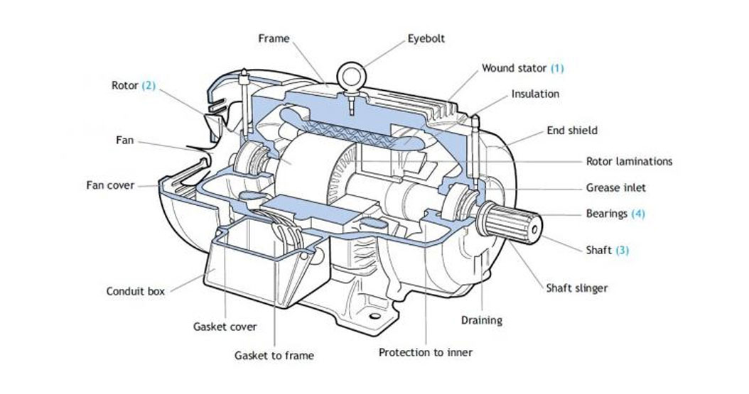 Motor Parts