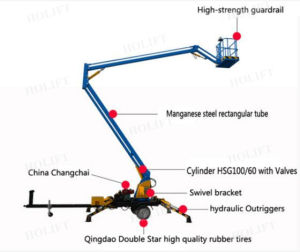 Telescopic and Articulated Boom Lifts Diagram