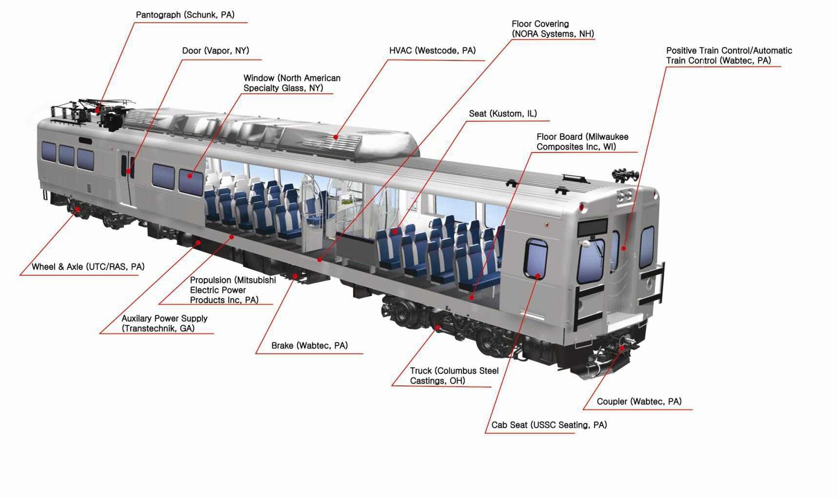 Train Cargo Wagons